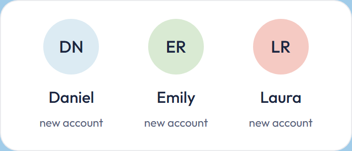 Initials avatars DN, ER and LR on pastel circles