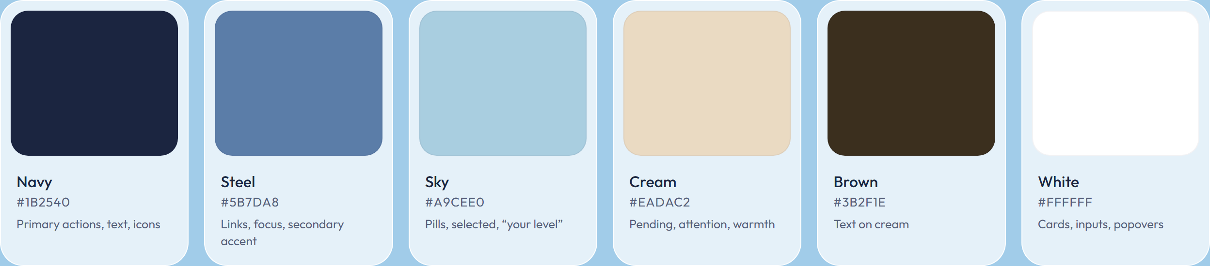 Brand colors: navy, steel, sky, cream, brown and white