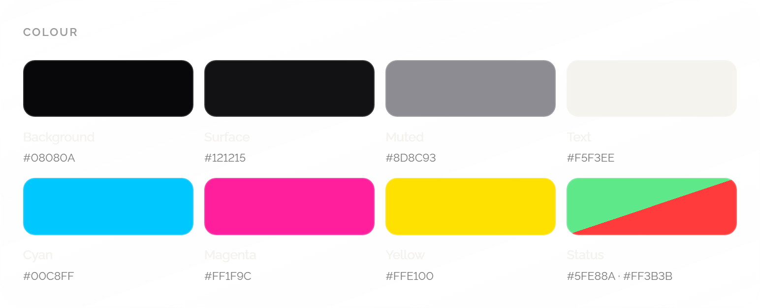 Colour: Background #08080A, Surface #121215, Muted #8D8C93, Text #F5F3EE, Cyan #00C8FF, Magenta #FF1F9C, Yellow #FFE100, and Status green #5FE88A and red #FF3B3B